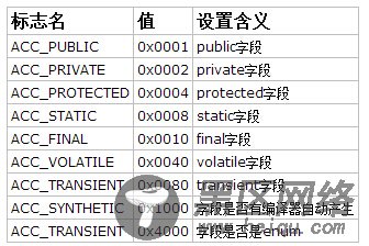 实例探索Class文件