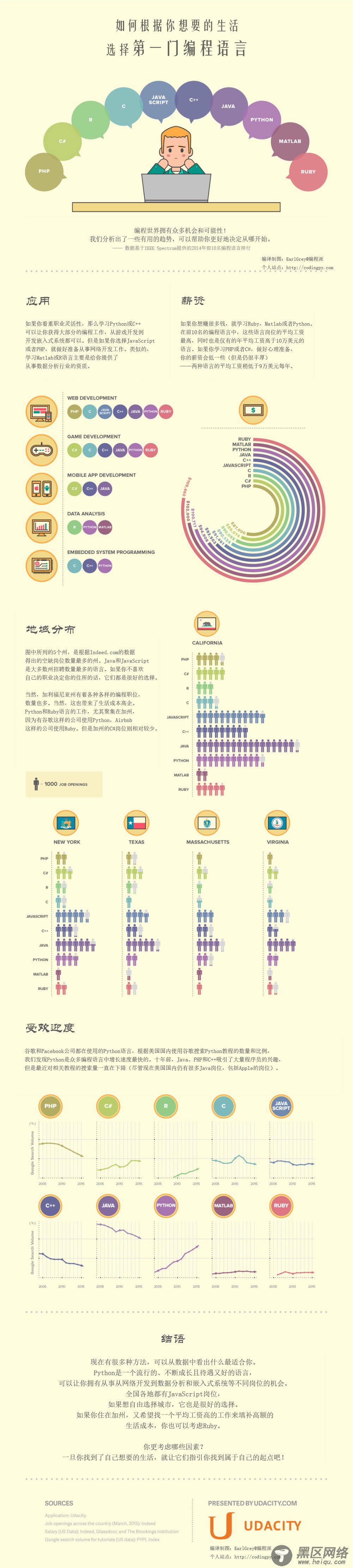 如何选择你的第一门编程语言