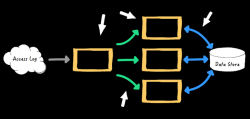 基于 HBase 构建可伸缩的分布式事务队列