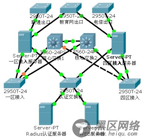 CentOS下Radius服务器搭建