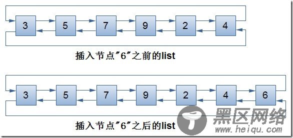 C++标准模板库与数据结构的学习