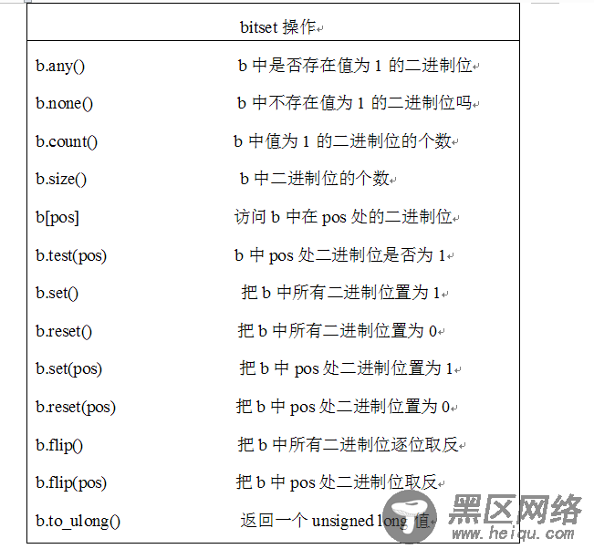 认识C++中的bitset类型