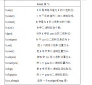 认识C++中的bitset类型