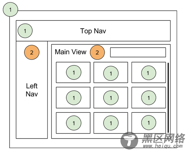 Angular 1 和 Angular 2 集成：无缝升级的方法