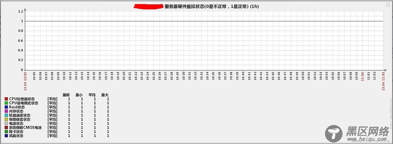 Zabbix企业应用之服务器硬件信息监控