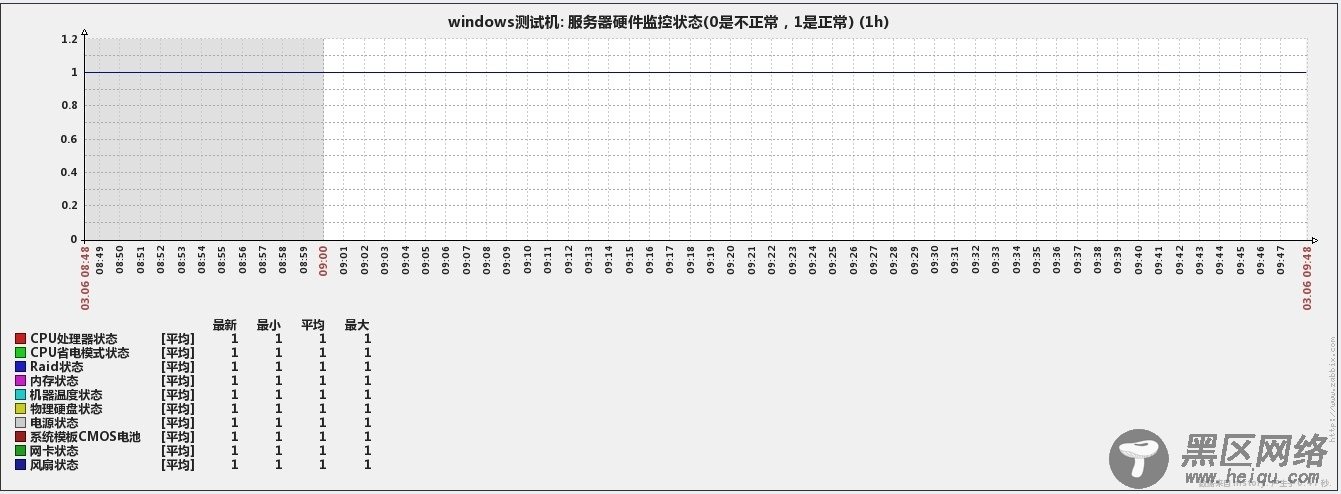 Zabbix企业应用之Windows系统安装OMSA硬件监控