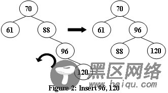 平衡查找树AVL树的实现