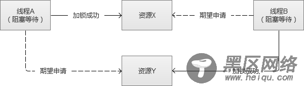 高并发Web服务的演变