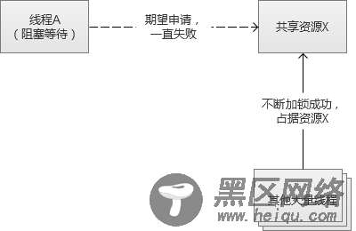 高并发Web服务的演变