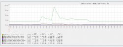 Zabbix监控MySQL数据库状态