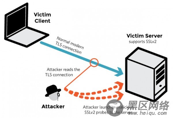 逾千万使用 https 的站点受到新型解密攻击的威胁