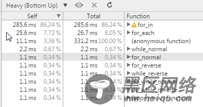 高性能JavaScript 循环语句和流程控制