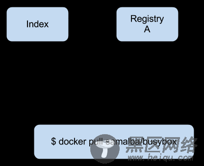 Docker index服务概述