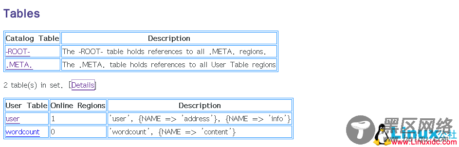 Hbase Master页面Tables信息