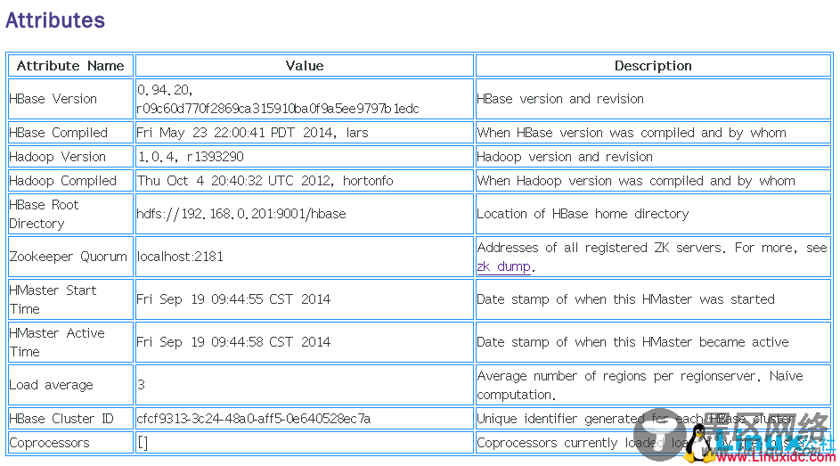 Hbase Master页面Attributes属性