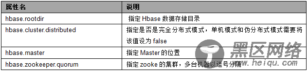 hbase-site