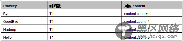 hbase-wordcount