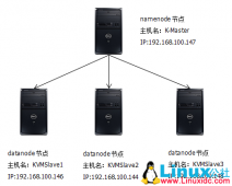 Hadoop之完全分布式环境搭建