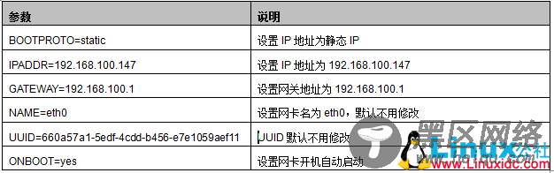 配置IP地址