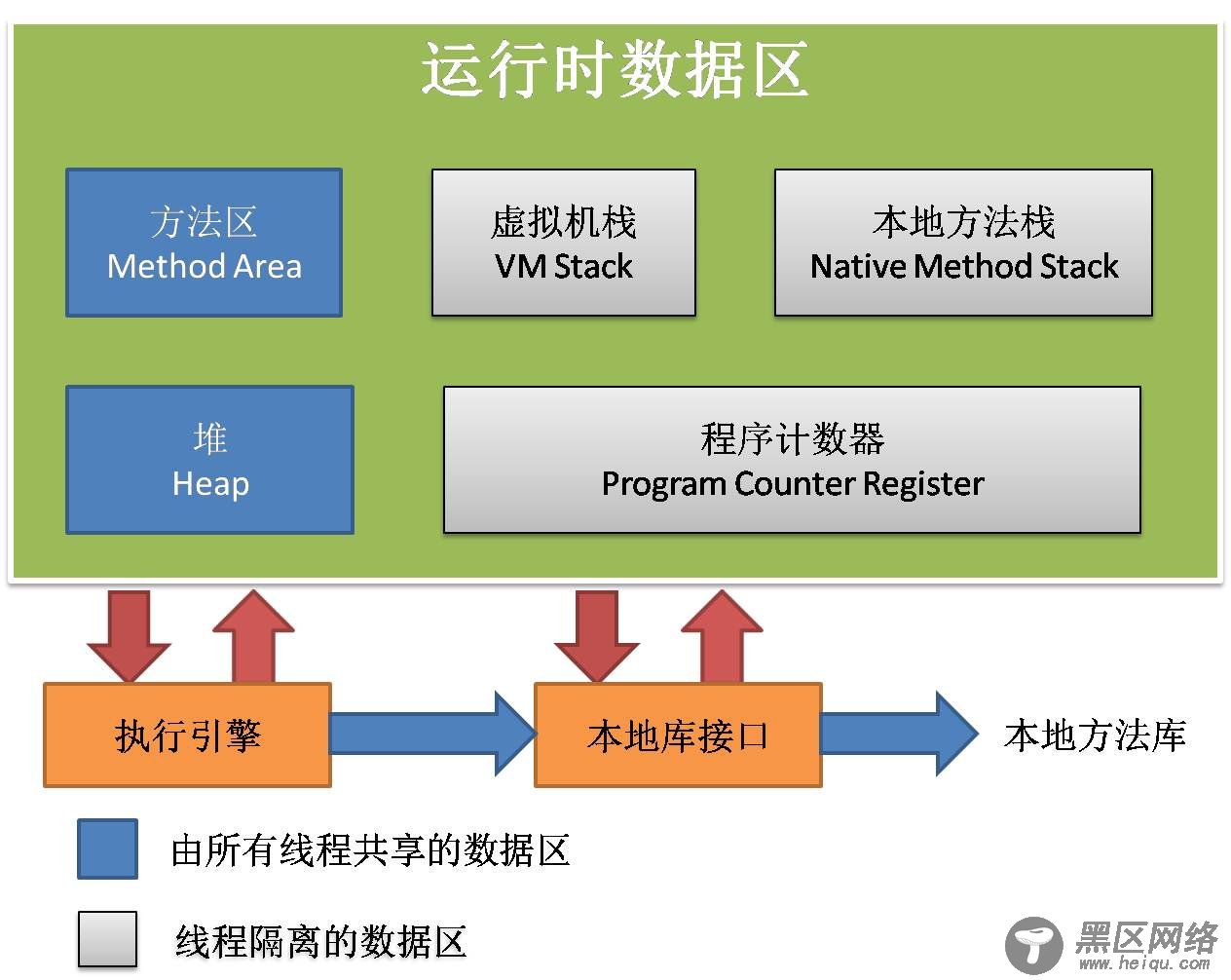 Java内存机制说明（简单明了）