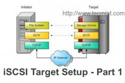 使用iSCSI Target创建集中式安全存储（一）