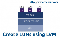 在 iSCSI Target 服务器中使用LVM创建和设置LUN（二）