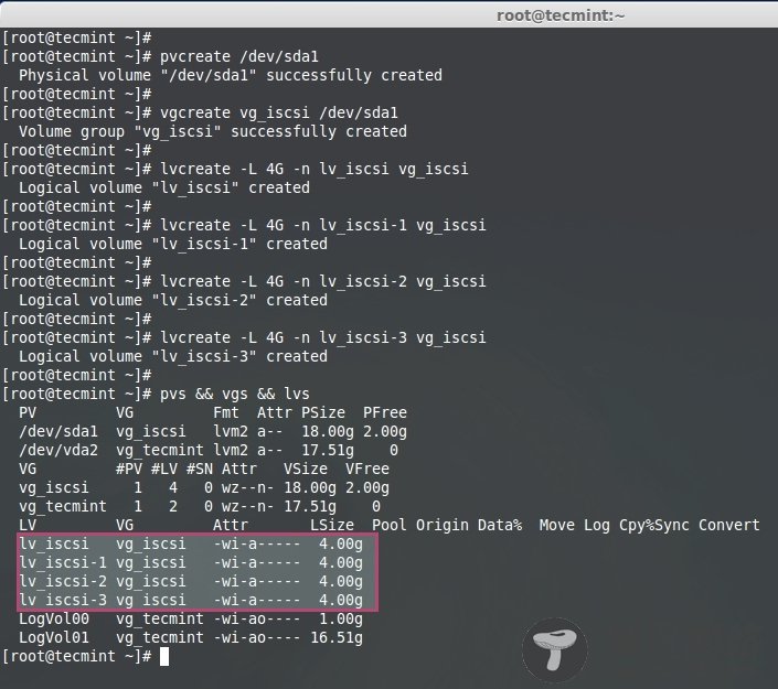 Creating LVM Logical Volumes