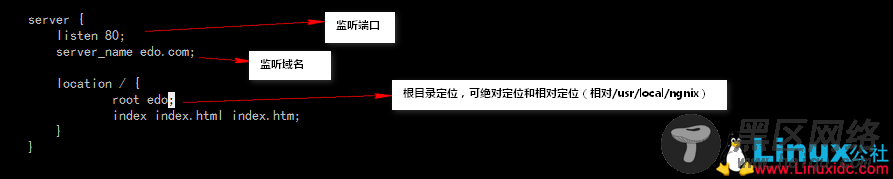 Ngnix 安装、信号量、虚拟主机配置