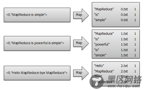  map过程