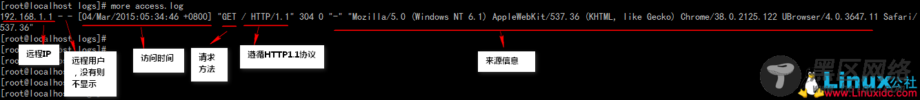 Nginx的日志管理和用定时任务完成日志切割