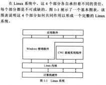 《Linux命令行和shell脚本编程宝典》读书笔记