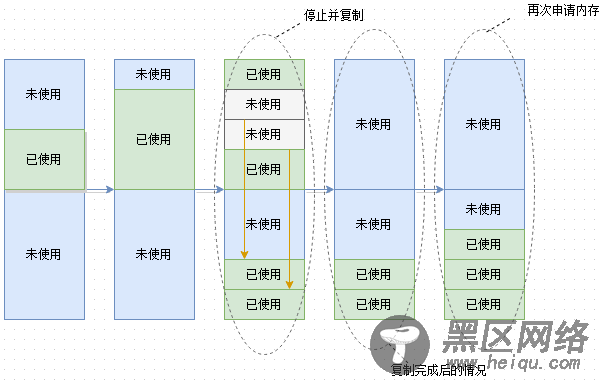 JVM内存堆布局图解分析