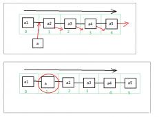 线性表之顺序表ArrayList