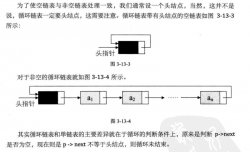 线性表之循环链表