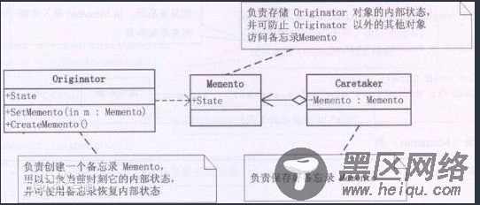 设计模式之备忘录模式