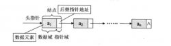 线性表之单链表LinkedList