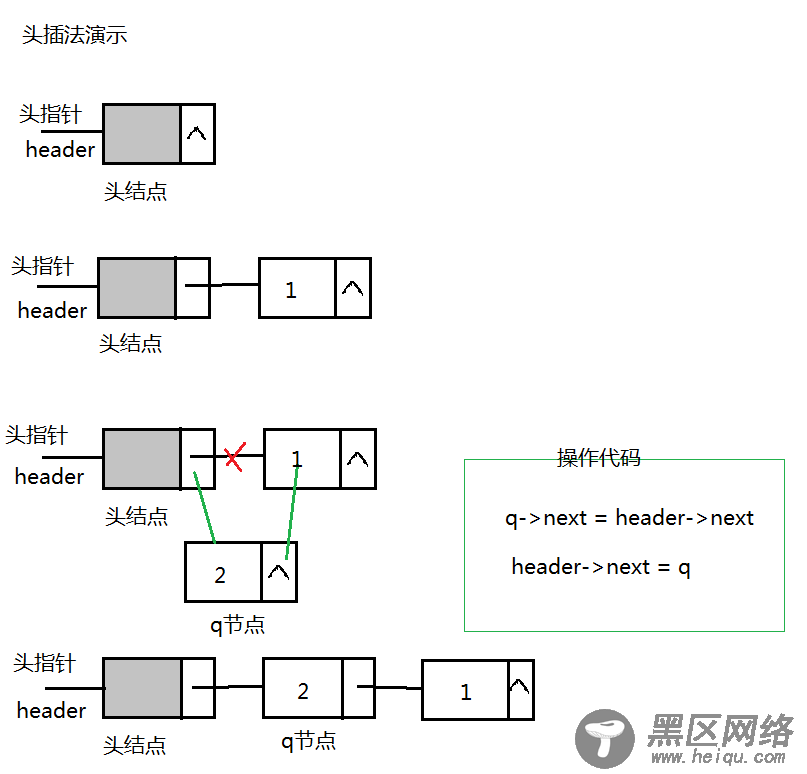 线性表之单链表应用