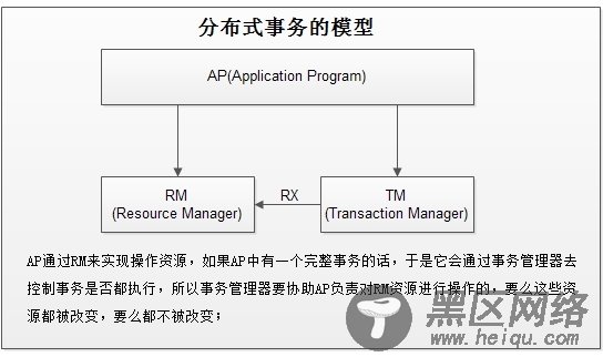 分布式文件系统 MogileFS 详述