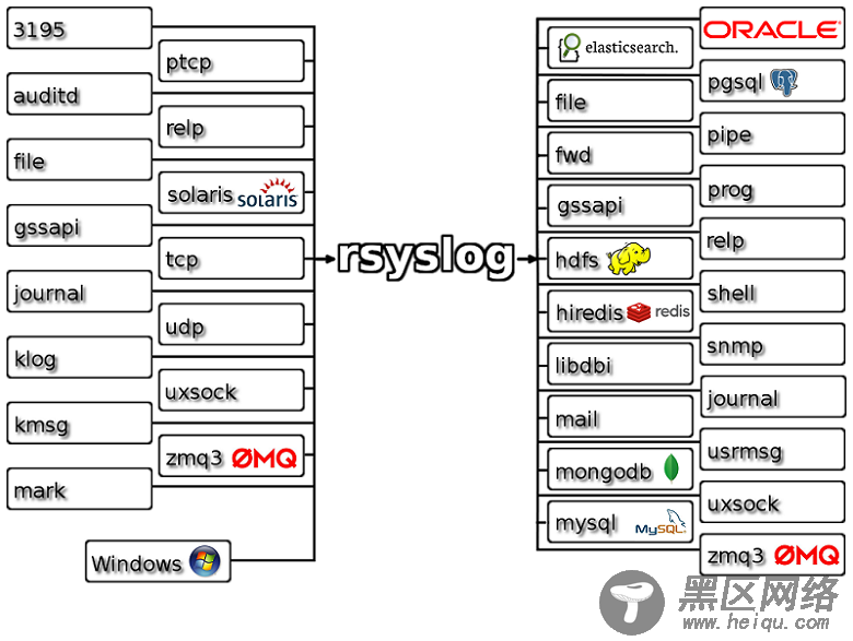 Rsyslog