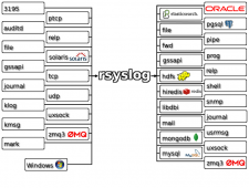 Rsyslog配置及使用教程