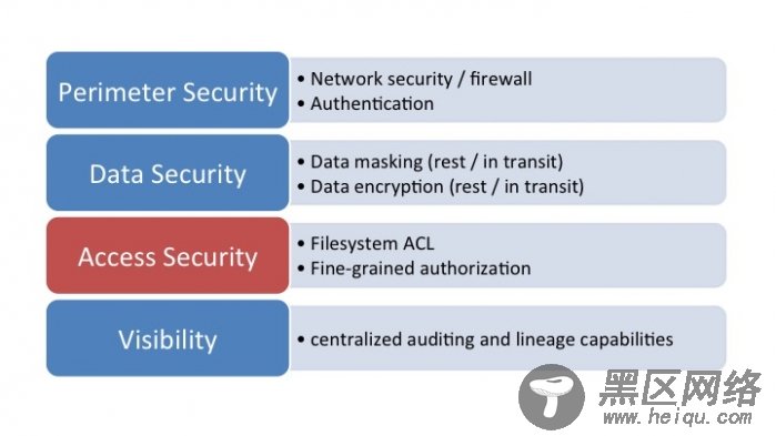 为什么 Cloudera 要创建 Hadoop 安全组件 Sentry ？