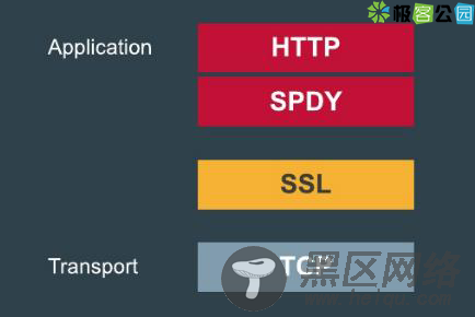 http-spdy