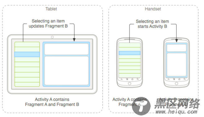 EventBus框架在Android多Pane(Fragment)中的使用实例