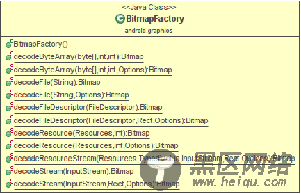 Android内存优化之Bitmap最优加载