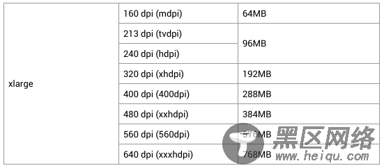 Android内存优化之Bitmap内存占用计算