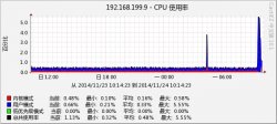 Cacti主机模板之定制版