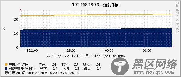 Cacti主机模板之定制版