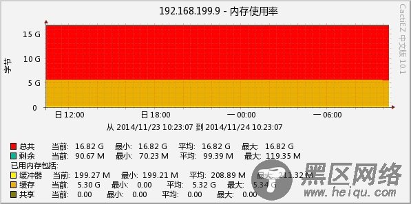 Cacti主机模板之定制版