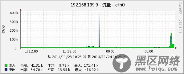 Cacti主机模板之定制版