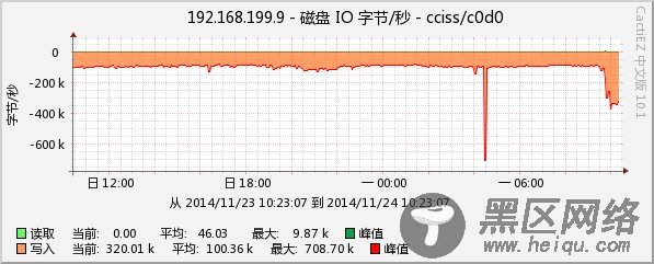 Cacti主机模板之定制版